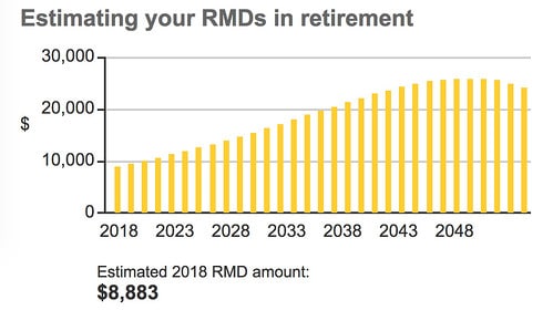 Required Minimum Distributions