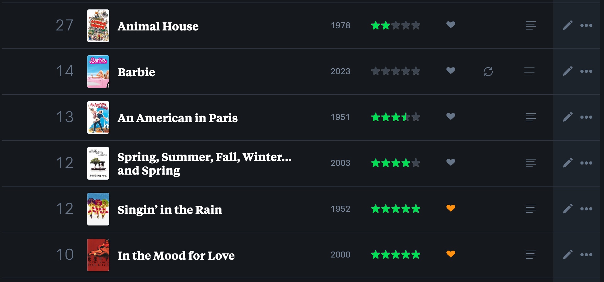 My recent Letterboxd diary