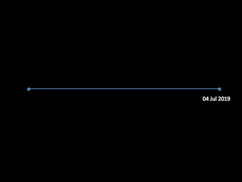 Lifeline: date of death